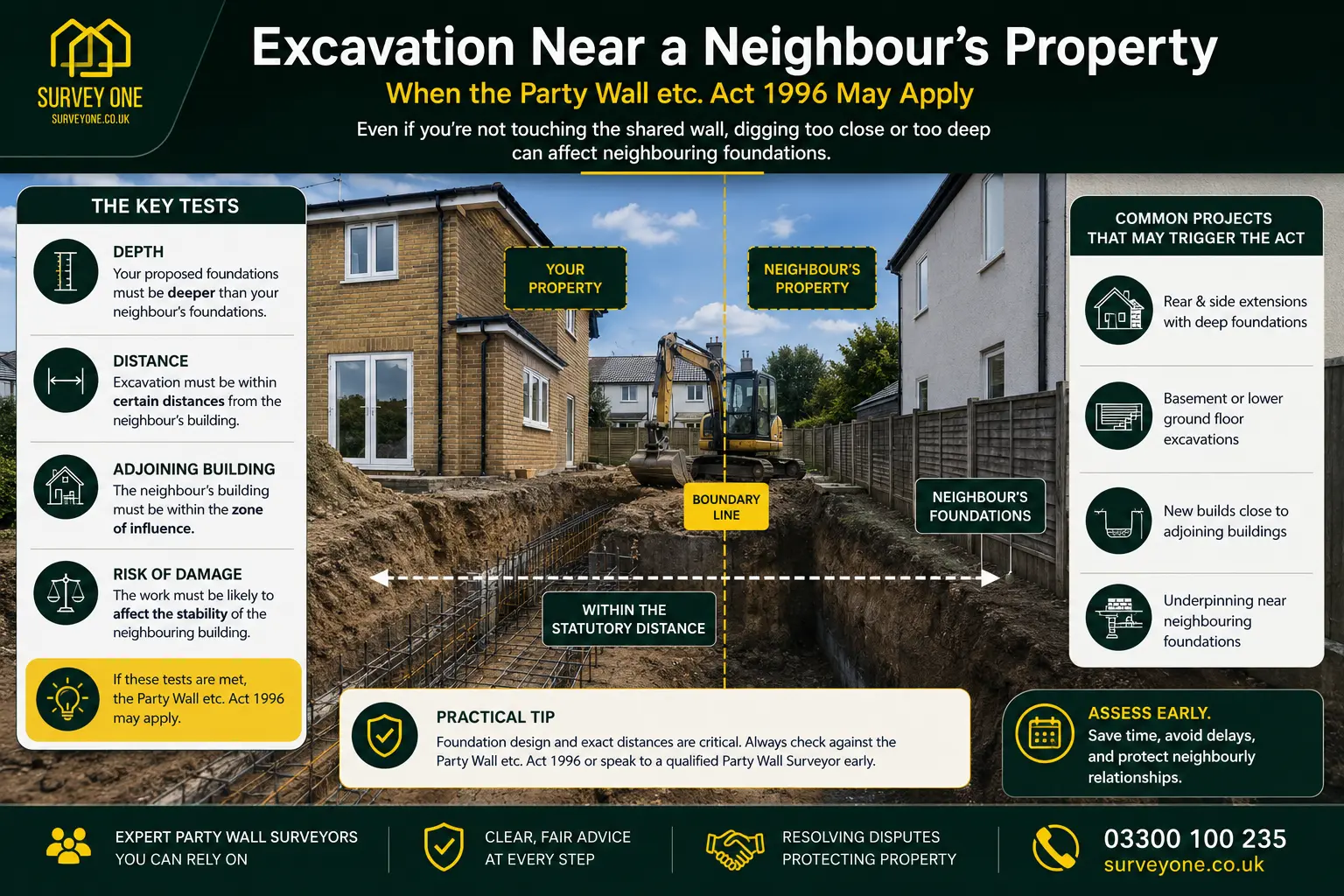 Do I Need a Party Wall Agreement? An infographic for complete party wall agreement need in case of excavation near neighbour's property in Nottingham, UK